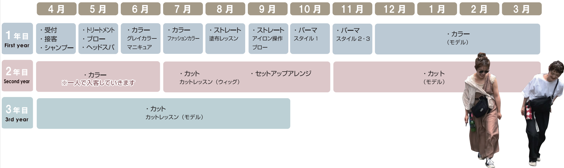 教育スケジュール